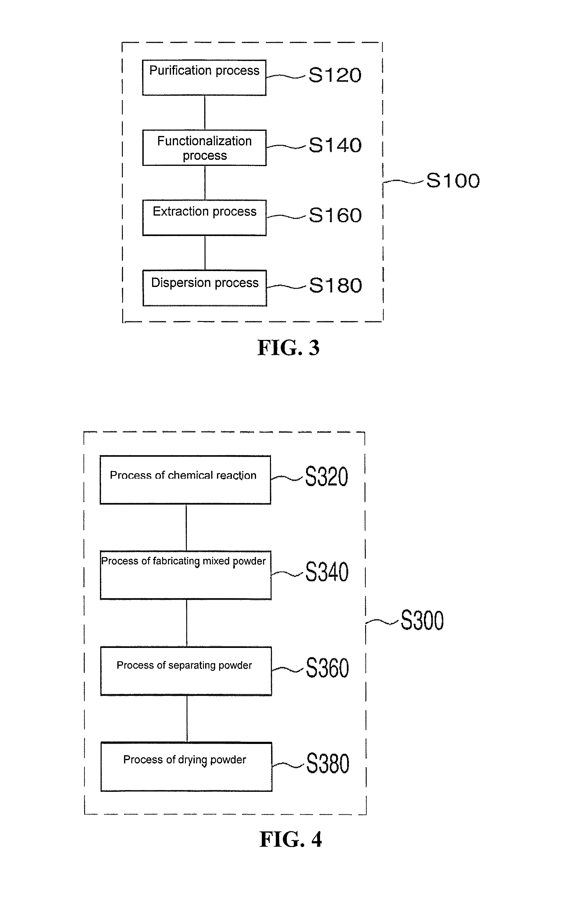 Thermoelectric material and composites made from thermoelectric material and a method for fabricating thereof