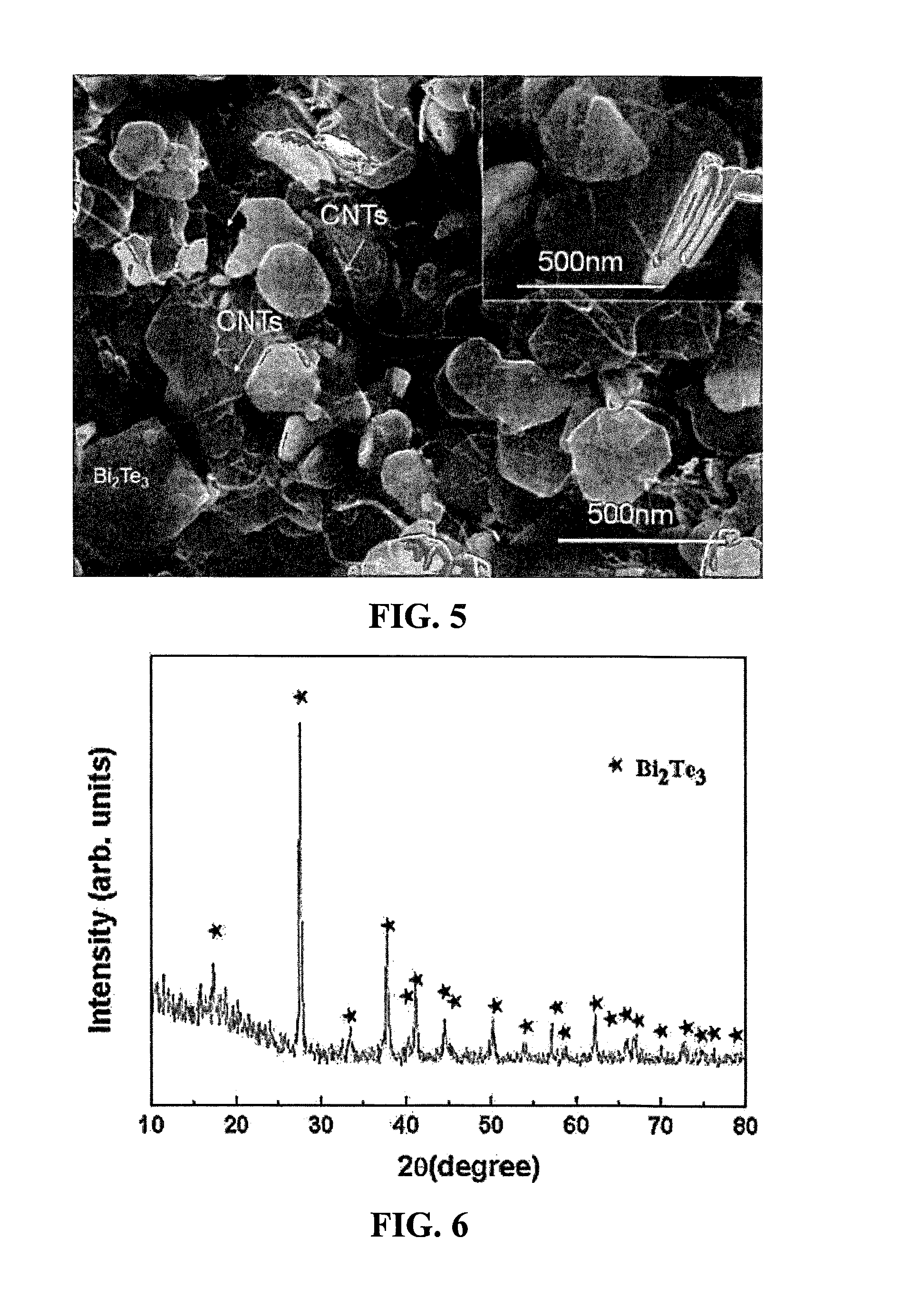 Thermoelectric material and composites made from thermoelectric material and a method for fabricating thereof