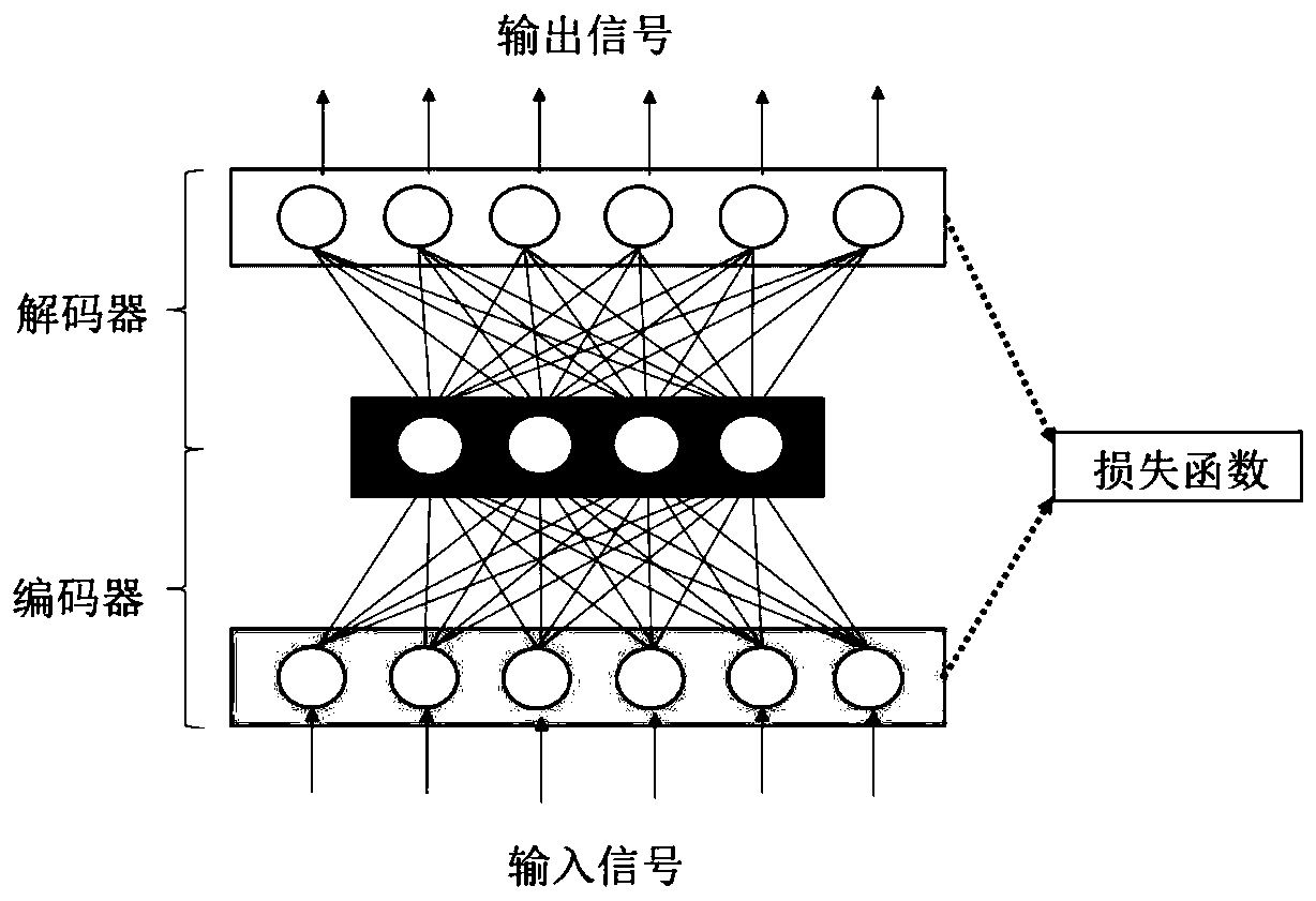 Time sequence signal efficient denoising and high-precision reconstruction modeling method and system