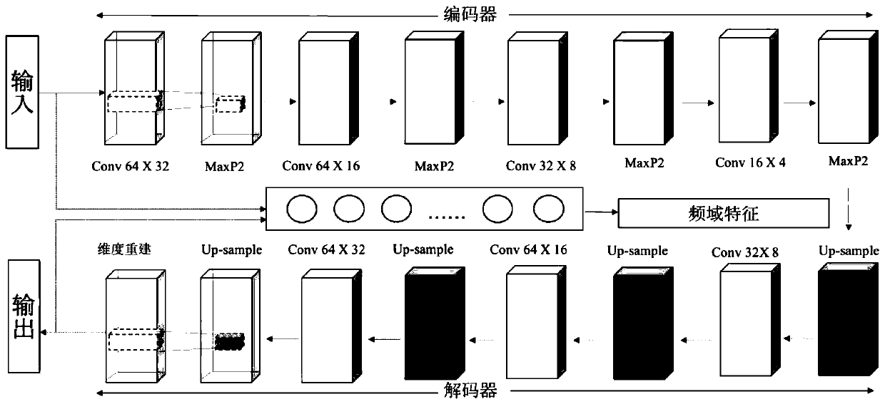 Time sequence signal efficient denoising and high-precision reconstruction modeling method and system