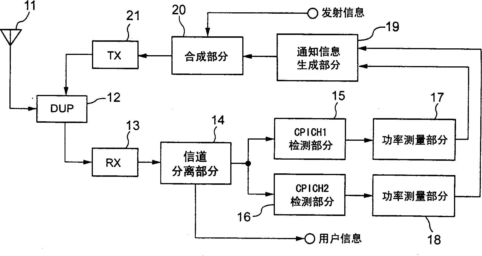 Communication controlling method in mobile communication system, and base station therefor