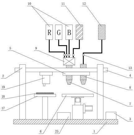 Novel color 3D printer