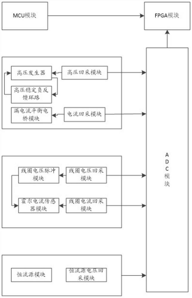 Compact Peripheral Interconnect Bus Board