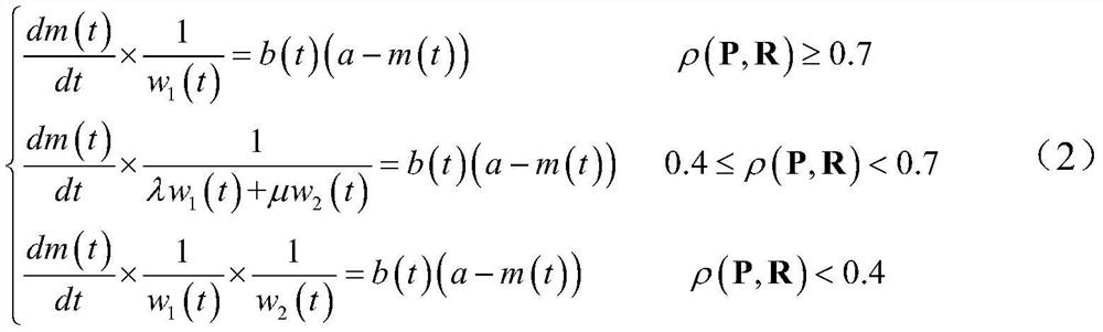 Crowdsourcing test task completion degree evaluation method and system