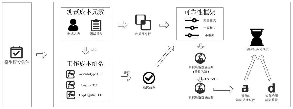 Crowdsourcing test task completion degree evaluation method and system