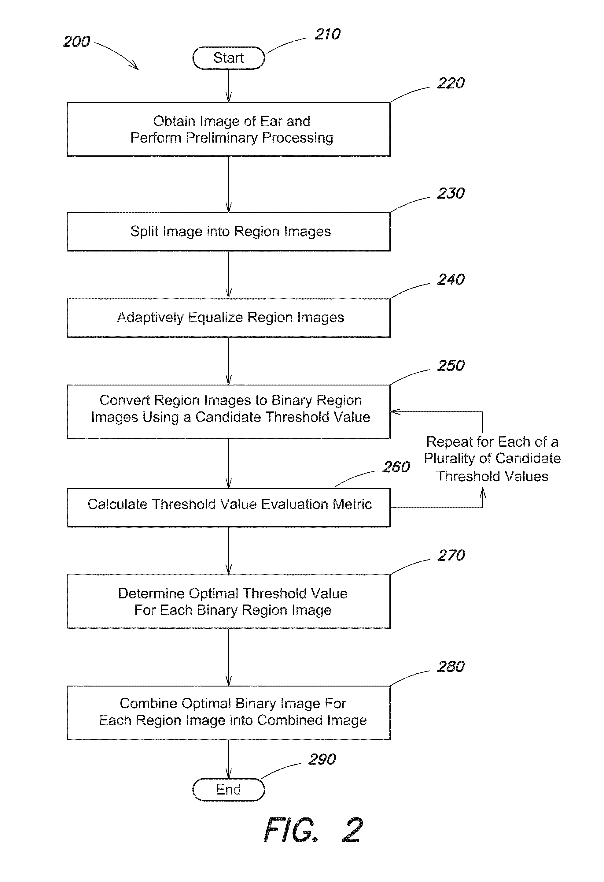 Apparatus and processes for classifying and counting corn kernels