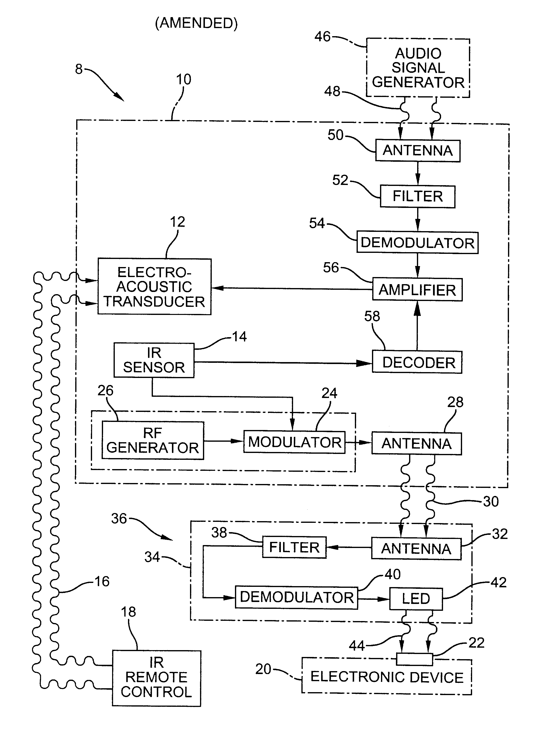 System for extending infrared remote control