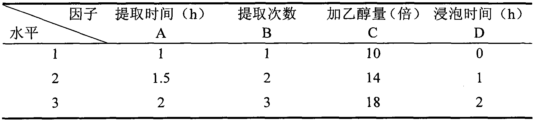 Immature bitter orange or bitter orange total flavonoids extract prepared by ethanol reflux and extraction and application thereof