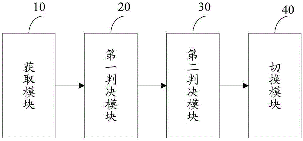 Wireless network switching method and system