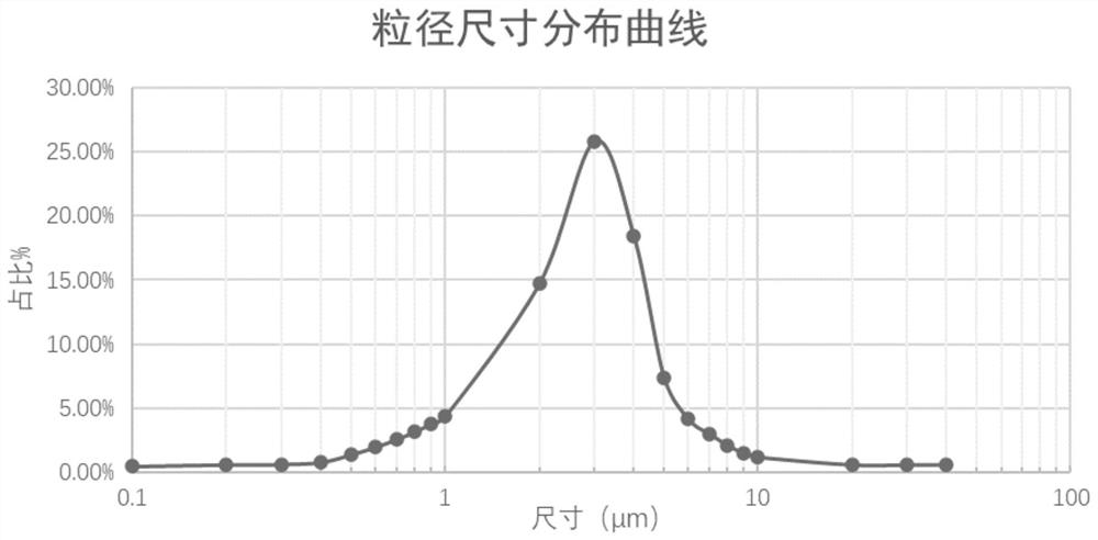 A kind of medicine for treating children's bronchial asthma and preparation method thereof