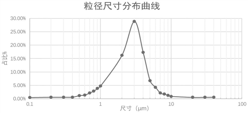 A kind of medicine for treating children's bronchial asthma and preparation method thereof