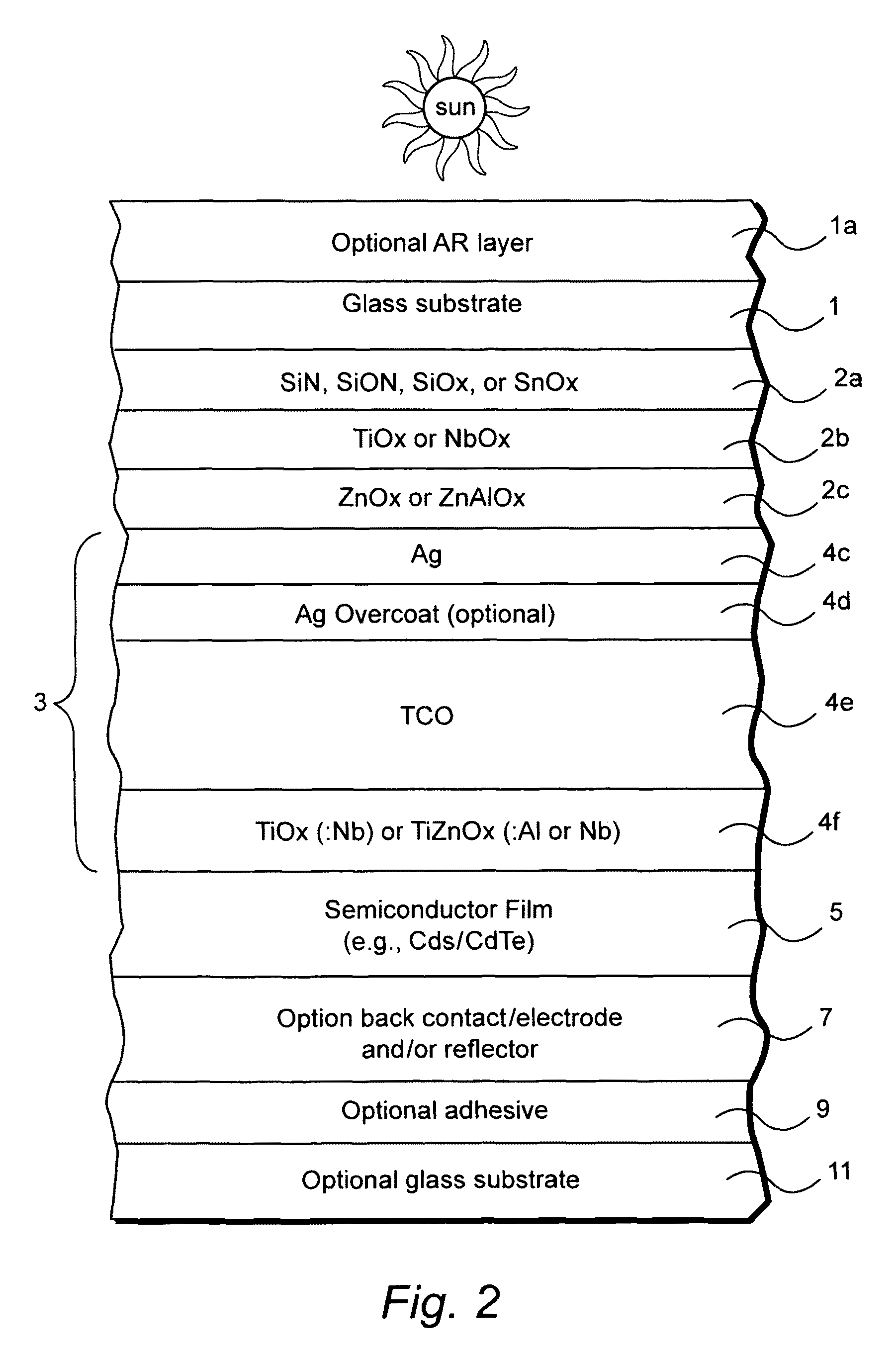 Photovoltaic device including front electrode having titanium oxide inclusive layer with high refractive index