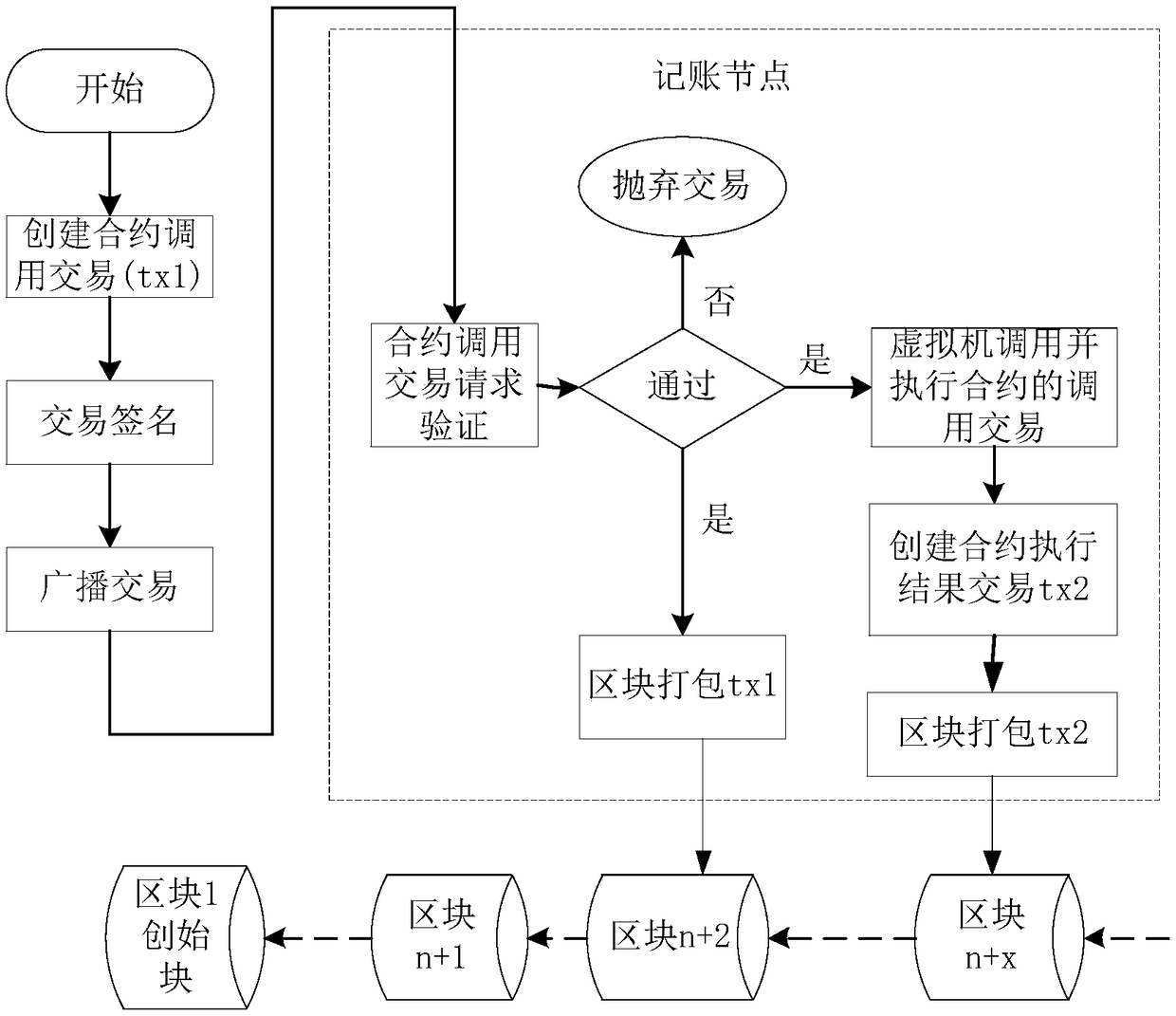 Intelligent contract bookkeeping method, computer device and readable storage medium