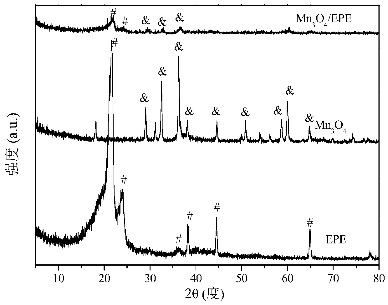 Polymer carrier supported catalyst composite material, application and preparation method thereof