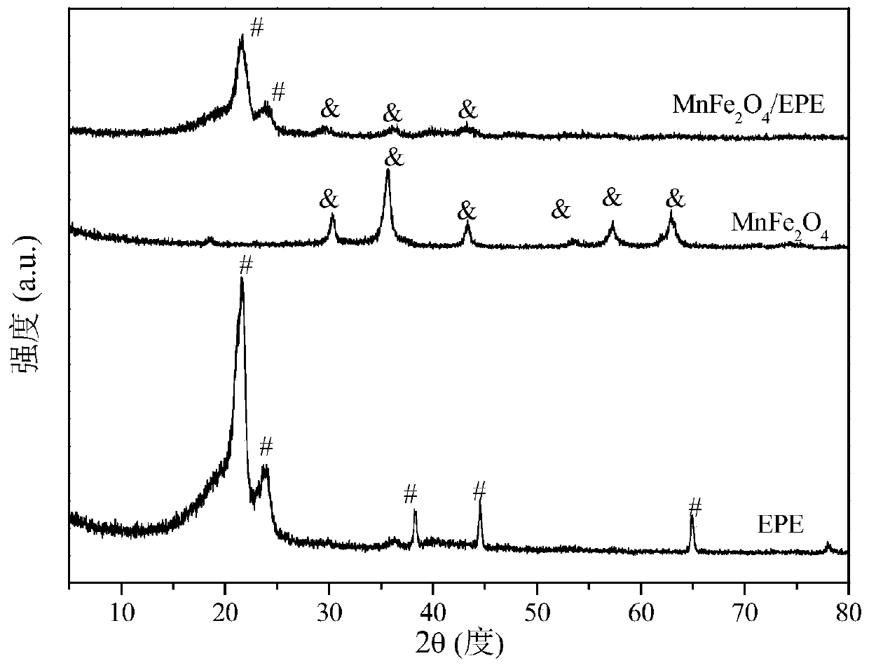 Polymer carrier supported catalyst composite material, application and preparation method thereof