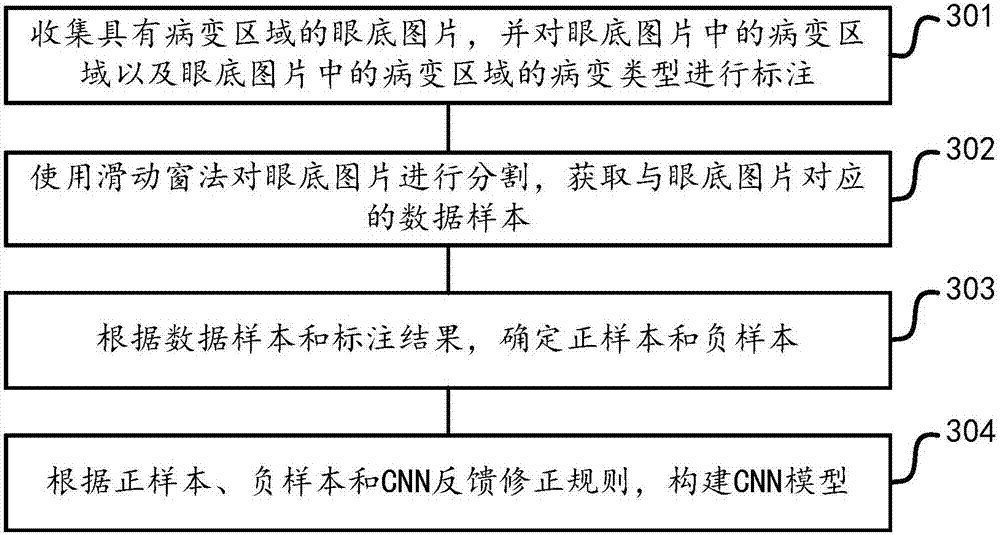 Diabetic retinopathy sign detection method and device