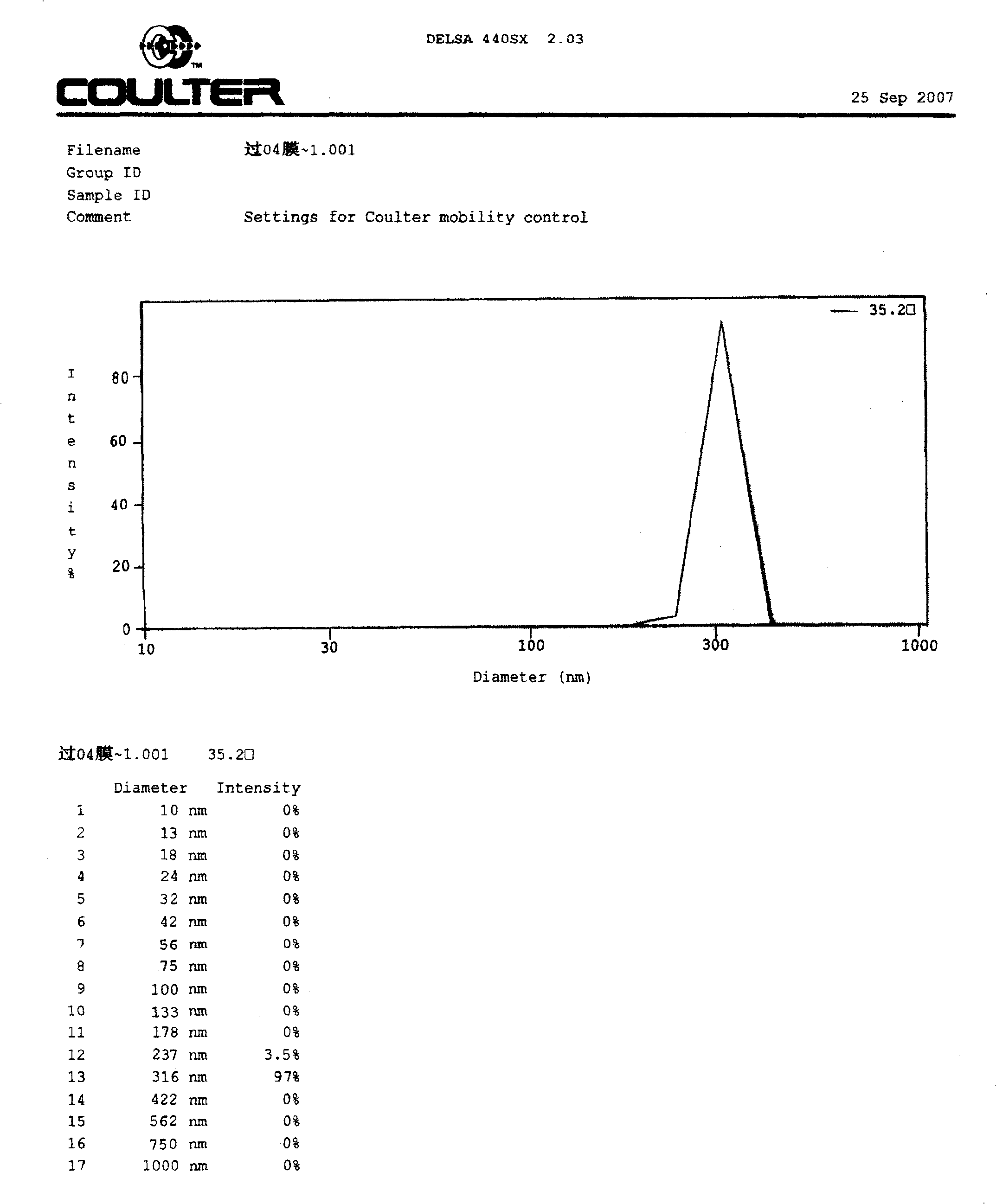 Polysaccharide-liposome and preparation method and purpose thereof