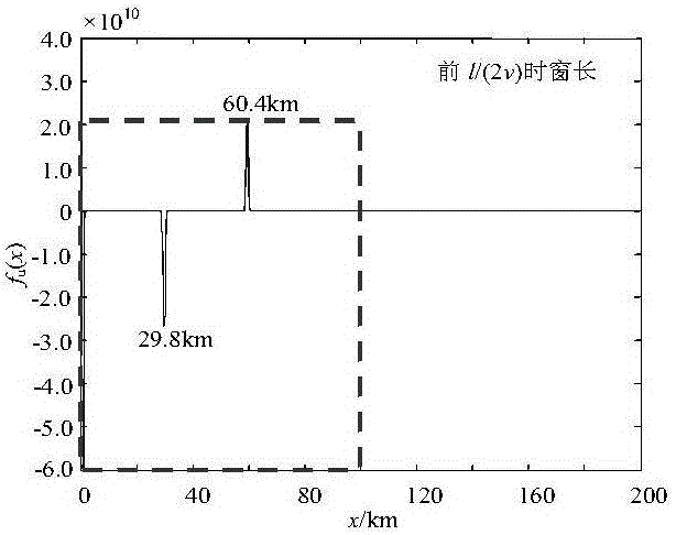 Single-ended fault location method containing TCSC line based on fault traveling wave distribution characteristic along line