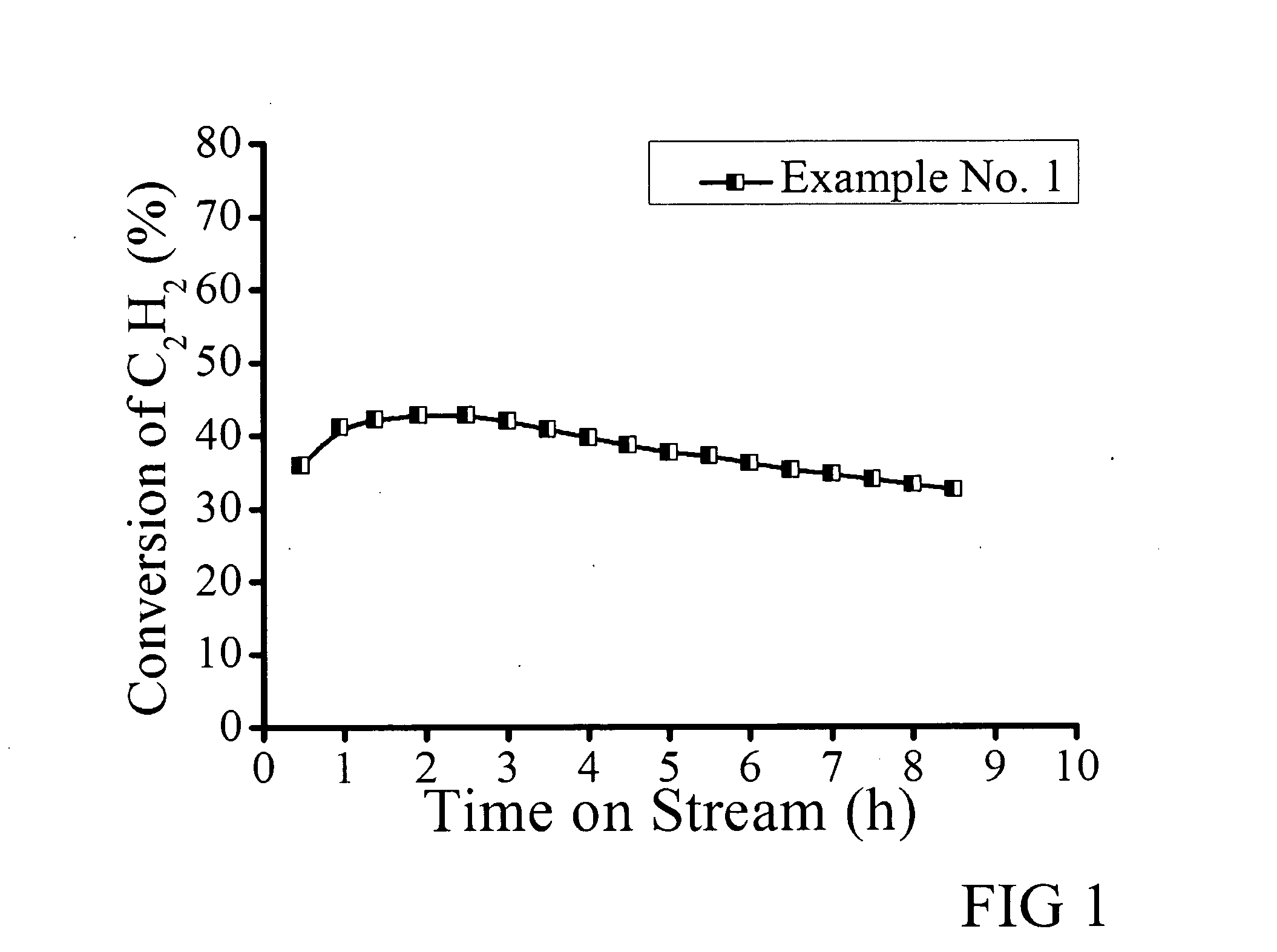 Gold-based catalysts for acetylene hydrochlorination