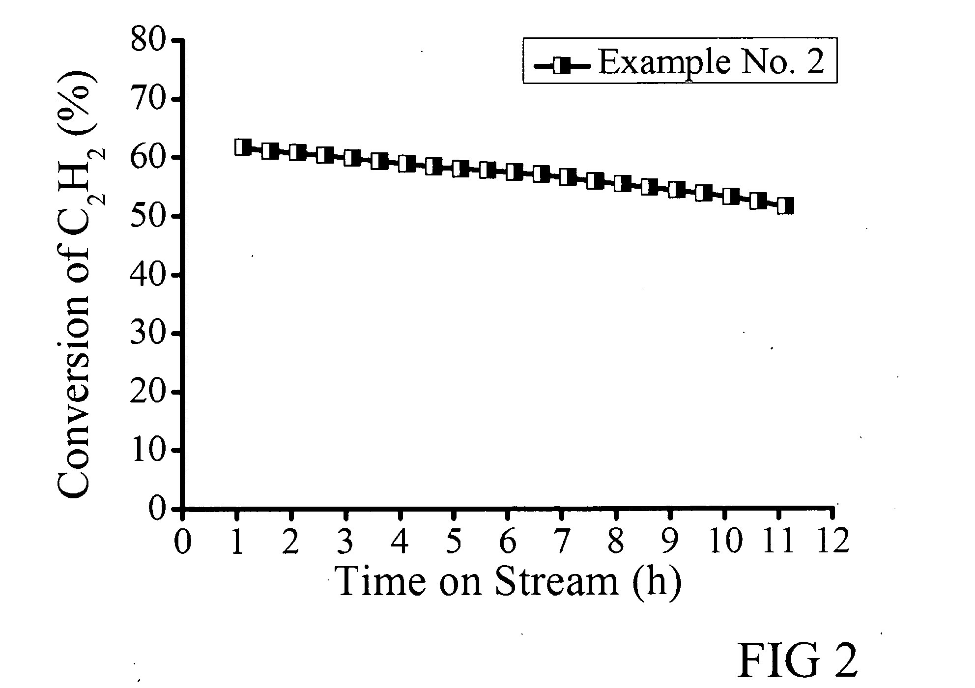 Gold-based catalysts for acetylene hydrochlorination