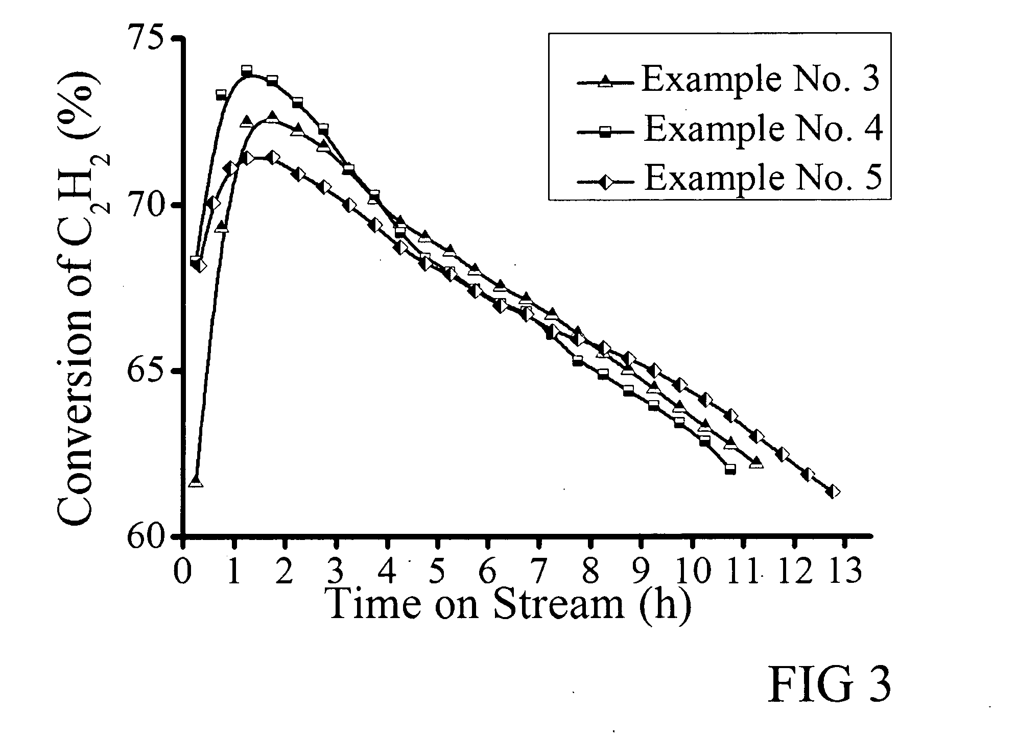 Gold-based catalysts for acetylene hydrochlorination