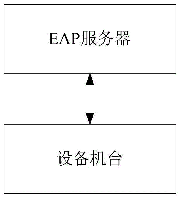 Method for monitoring the status of equipment and machines