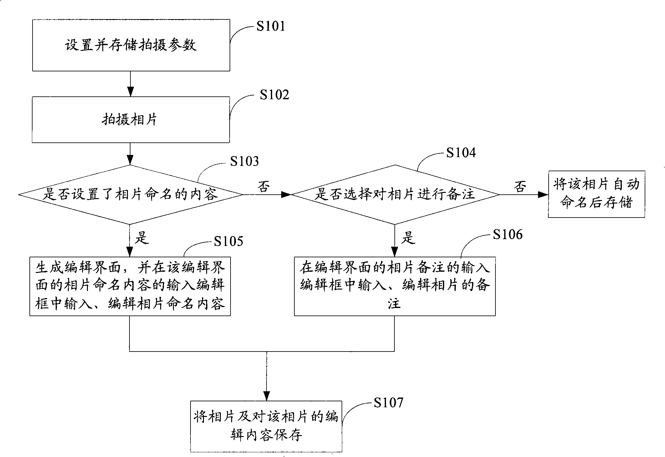 Photo editing method, system and shooting device