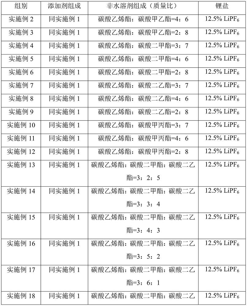 Electrolyte and lithium ion battery using same