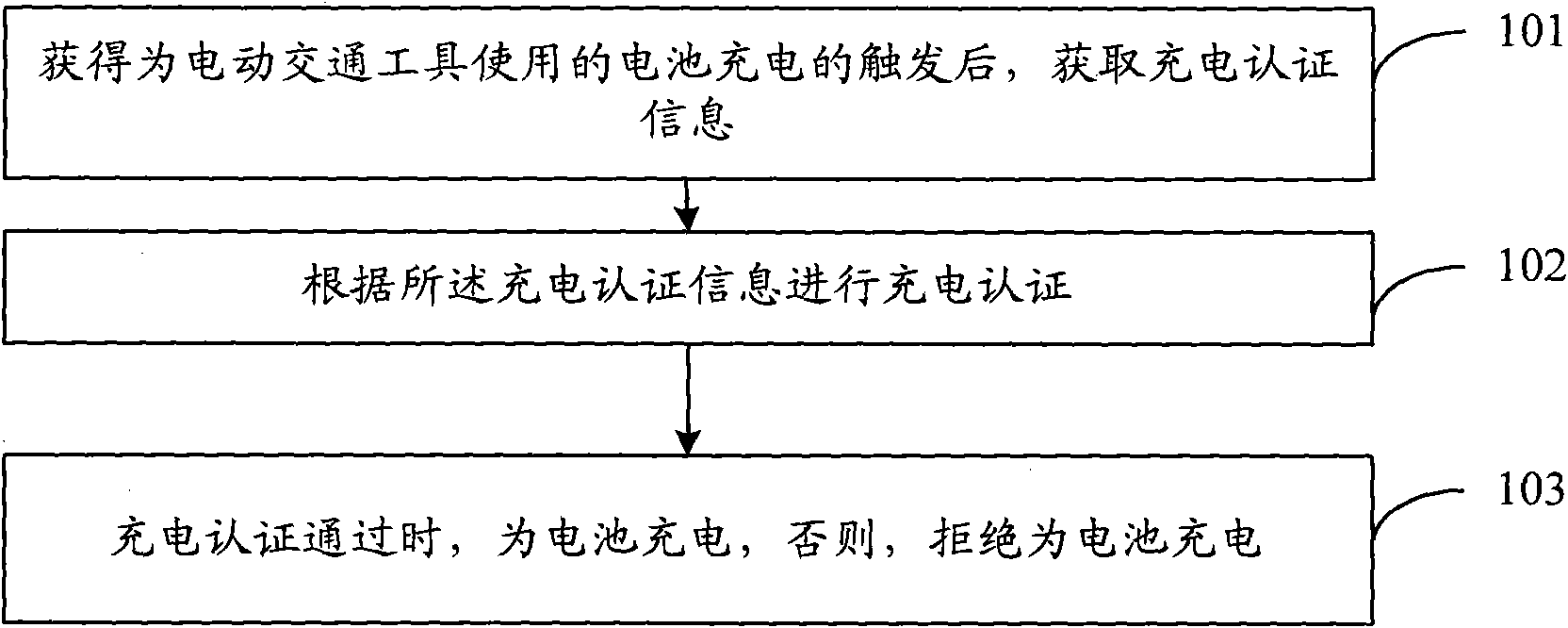 Electricity supply method and charging equipment