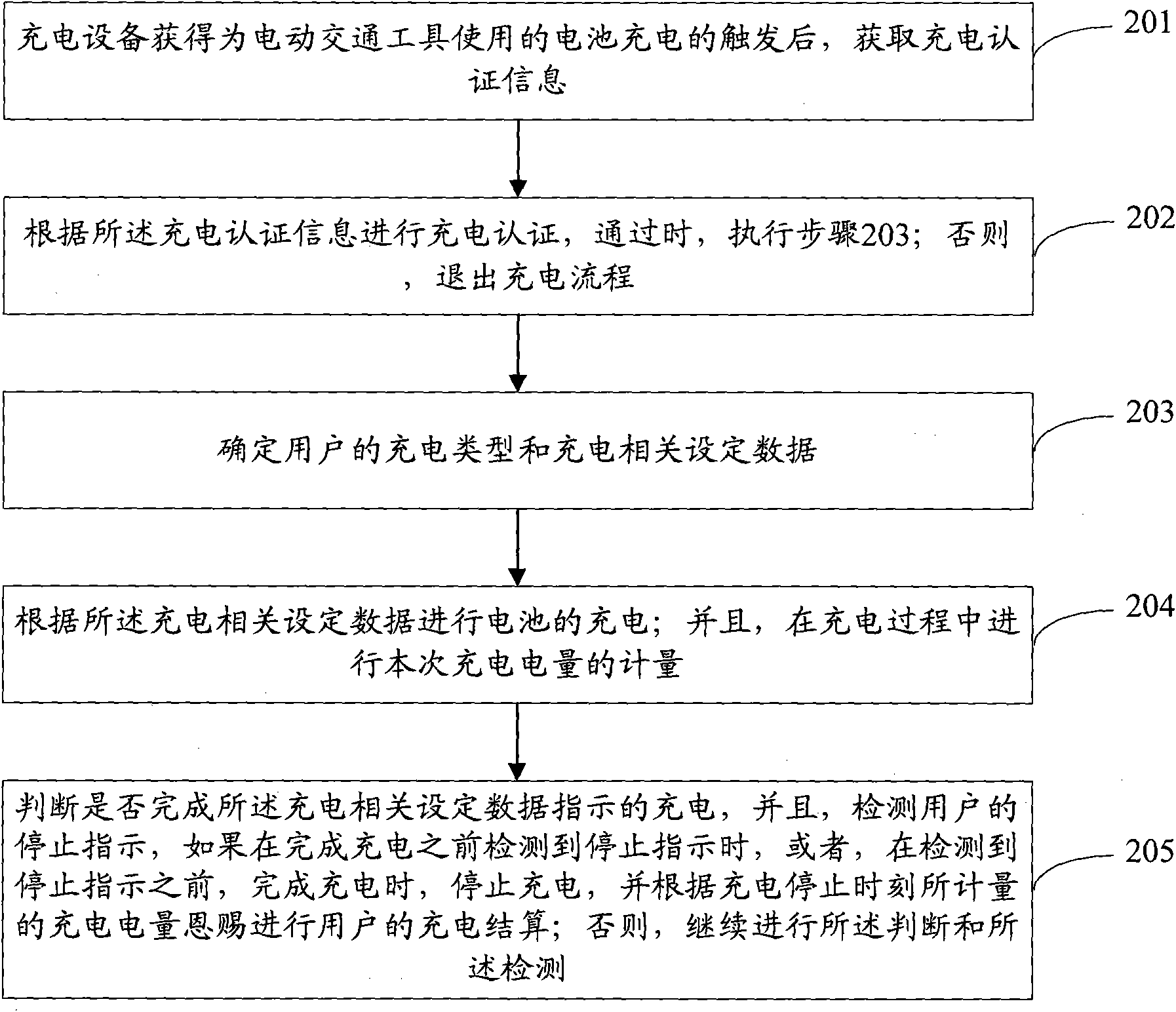 Electricity supply method and charging equipment