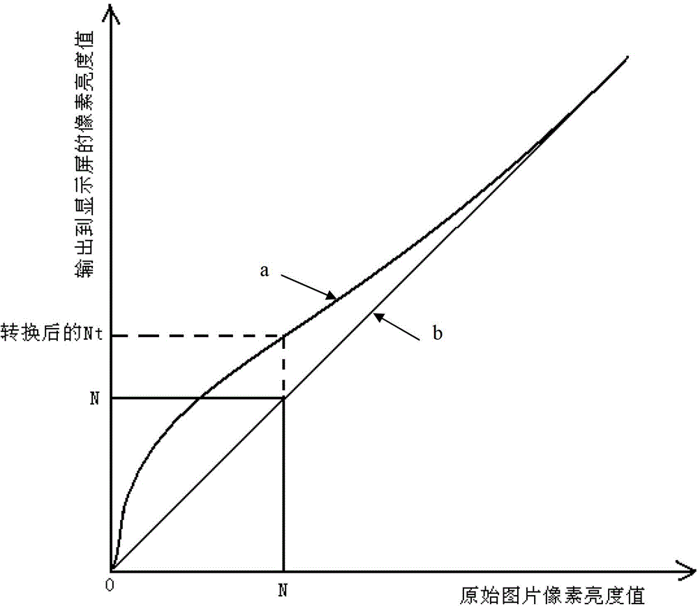 Method and system for effectively solving problem of unclear display of liquid crystal display screen under sunshine