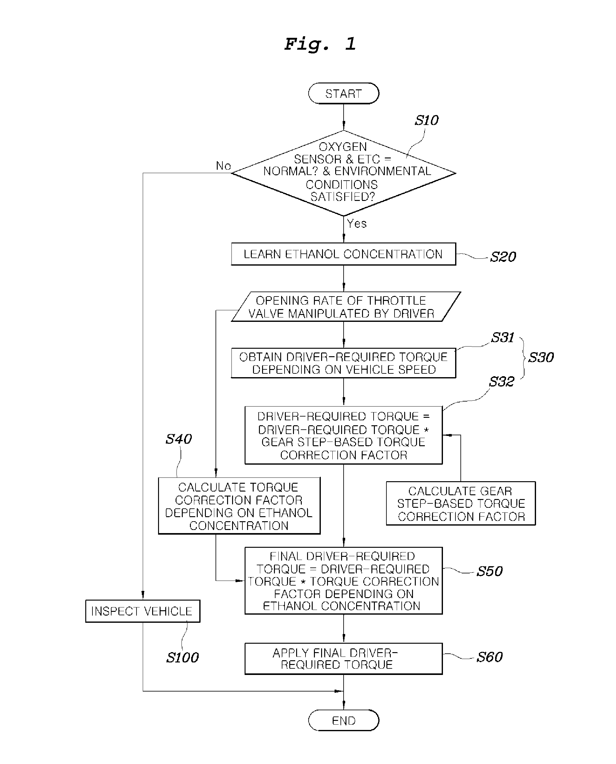 Engine torque compensation method based on change in concentration of ethanol for ffv