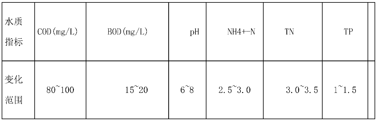 Integrated multi-medium soil technology reactor, and sewage processing method thereof