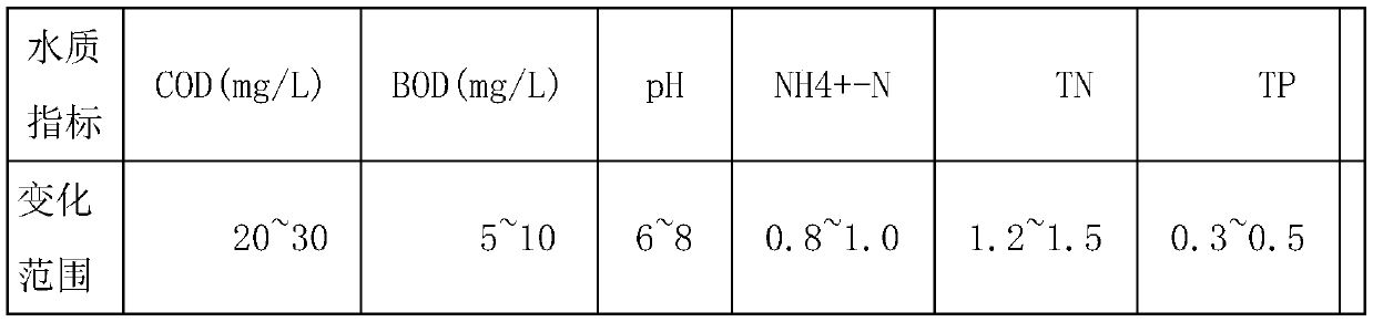 Integrated multi-medium soil technology reactor, and sewage processing method thereof