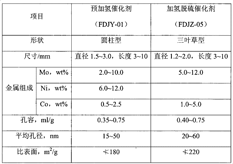 Method for producing ultralow-sulfur cleaning gasoline through full-distilling hydrogen desulfurization of catalytic gasoline