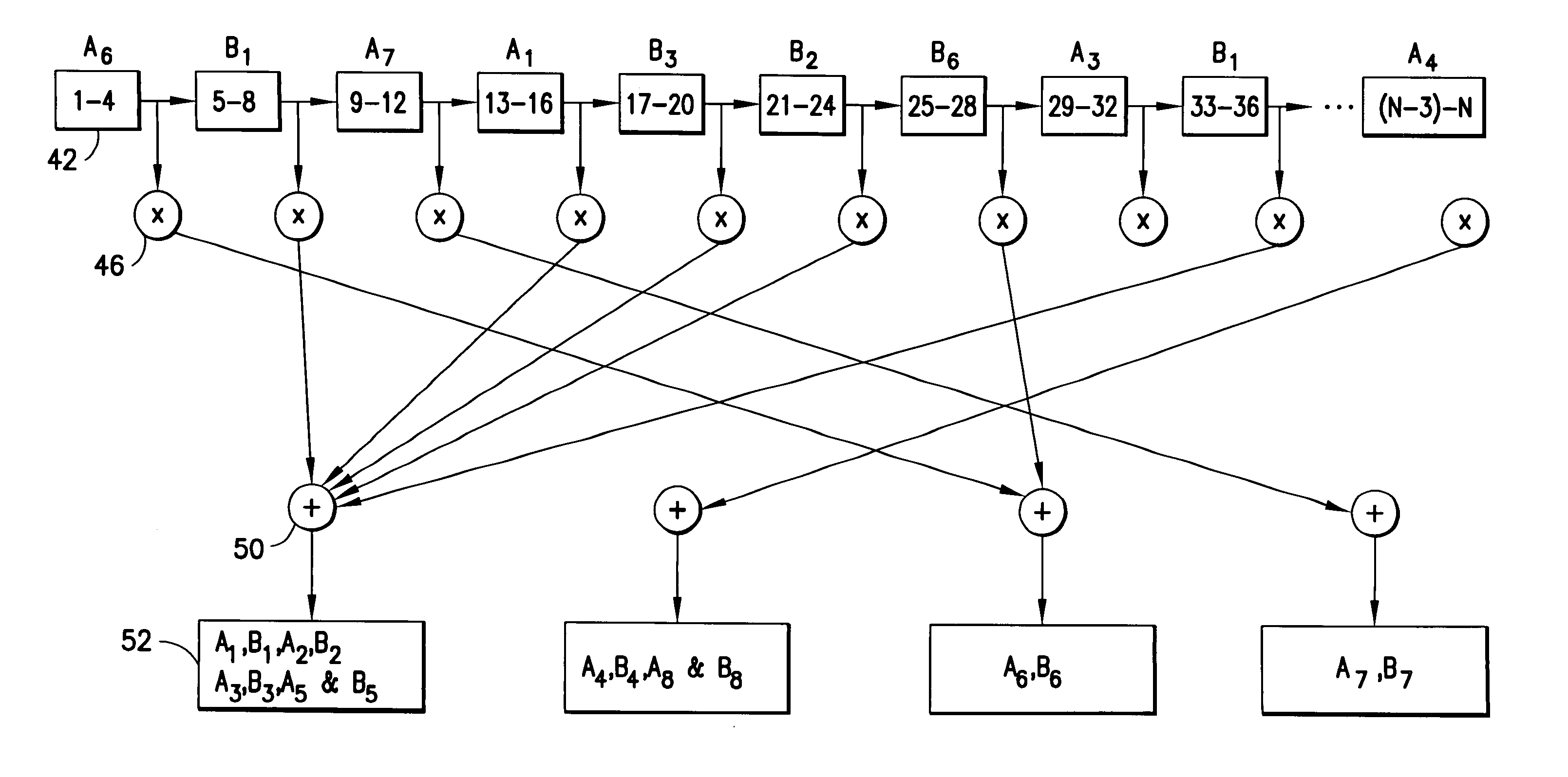 Sub-sequence accumulation filter and method