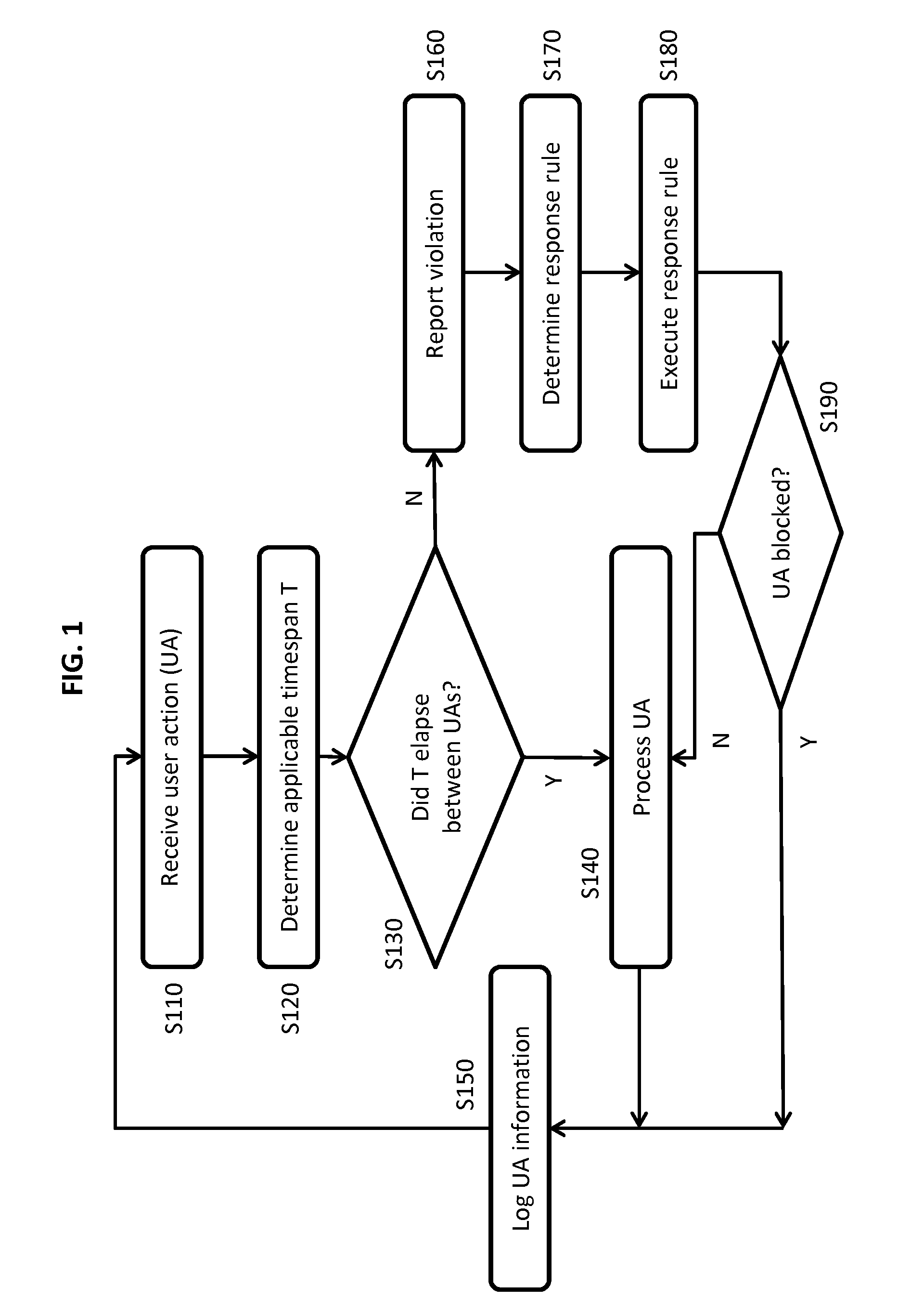 System and Method of Semi-Automated Velocity-Based Social Network Moderation