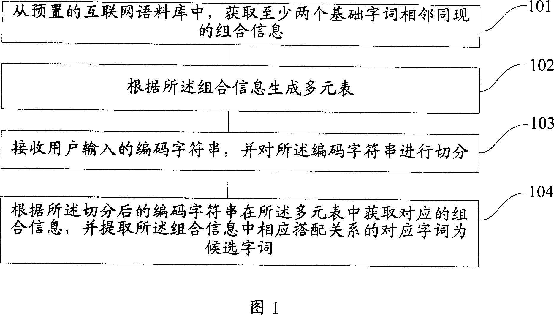 Intelligent word input method and input method system and updating method thereof