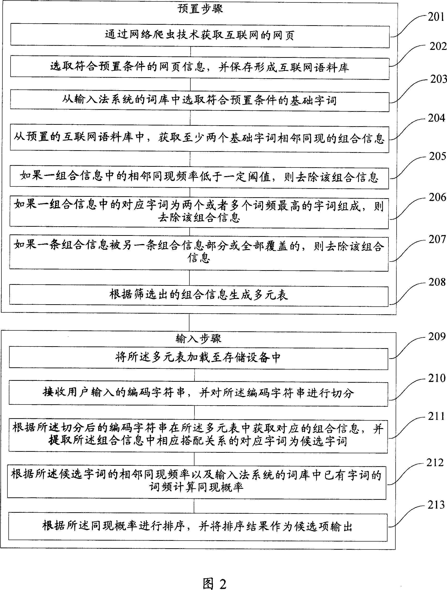 Intelligent word input method and input method system and updating method thereof