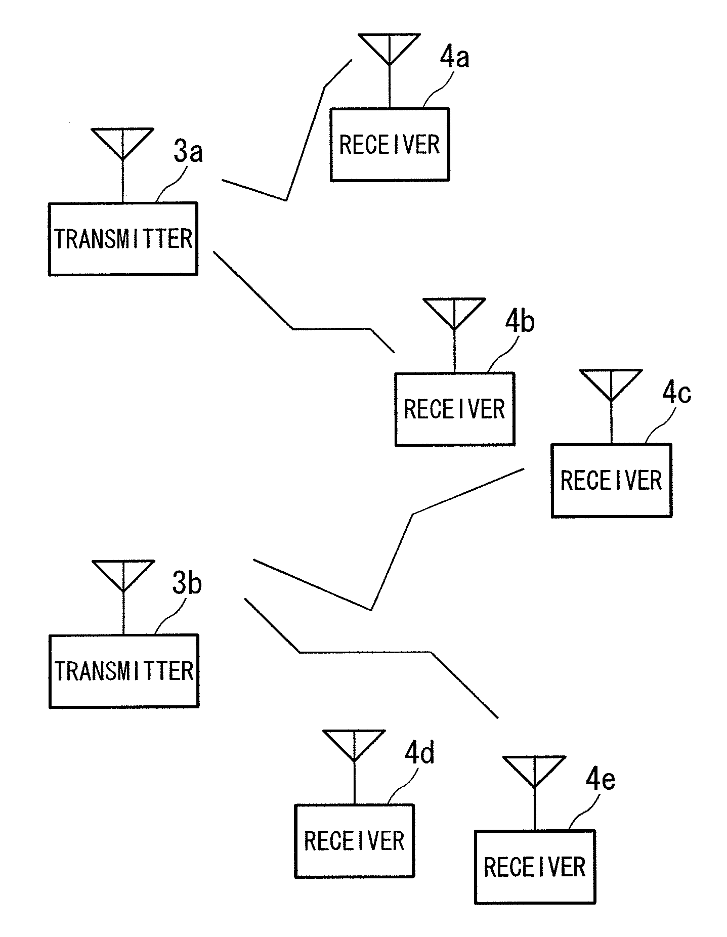 Transmitter