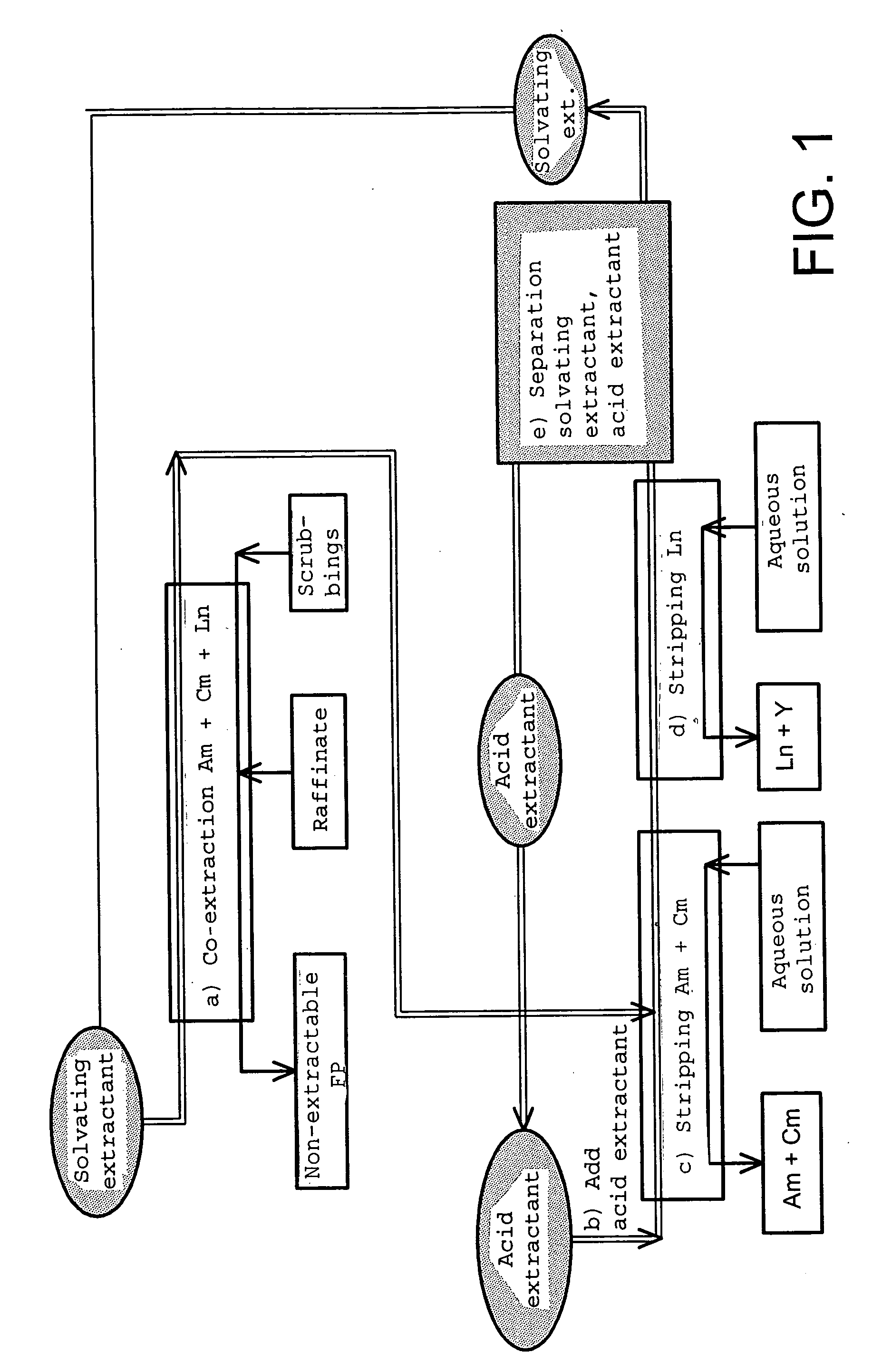 Cyclic method for separating chemcial elements present in an aqueous solution