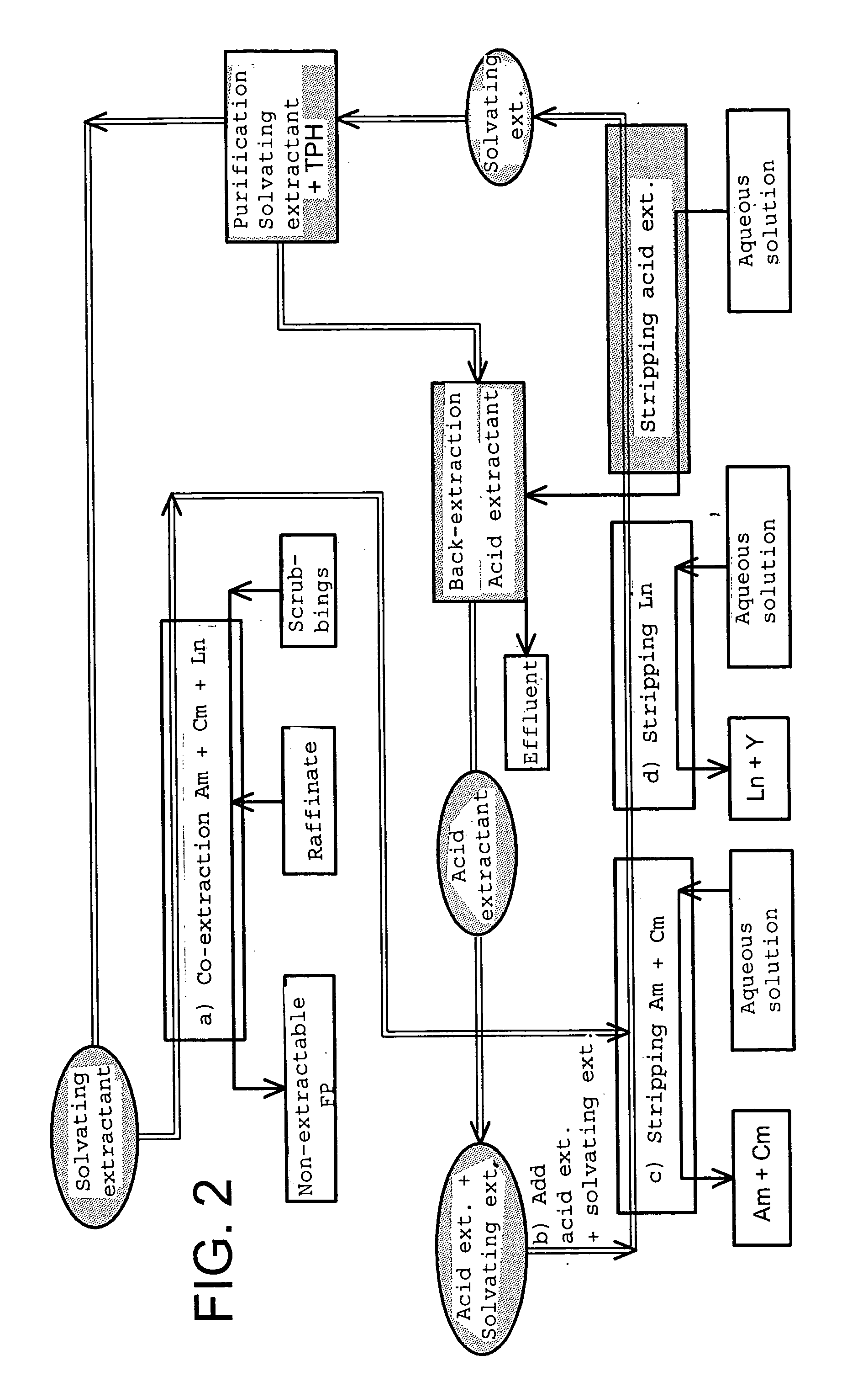 Cyclic method for separating chemcial elements present in an aqueous solution