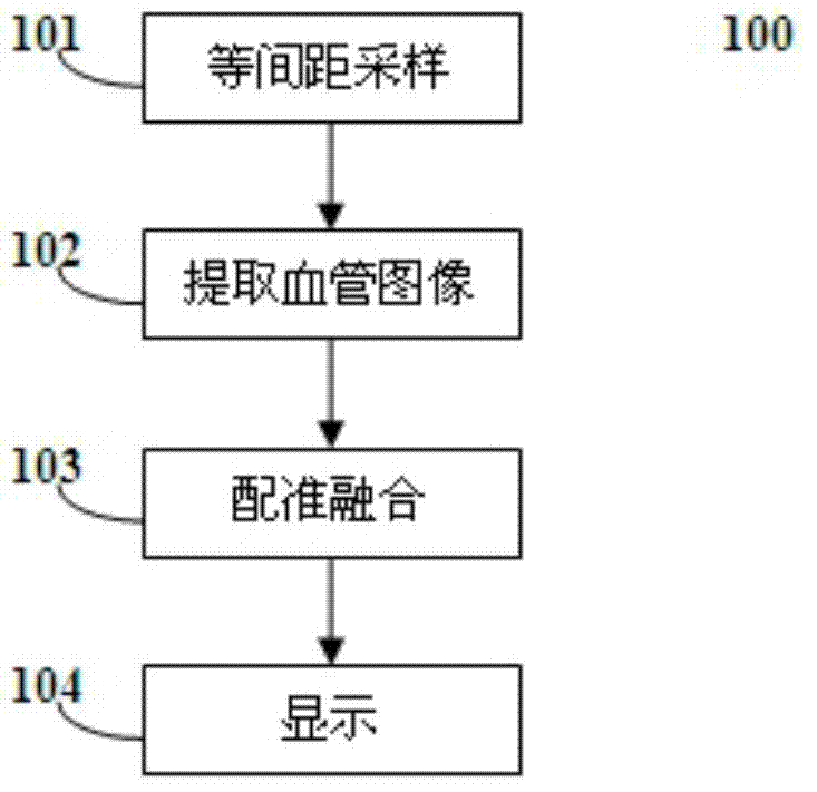 Multimodal multi-dimensional blood vessel fusion method and system