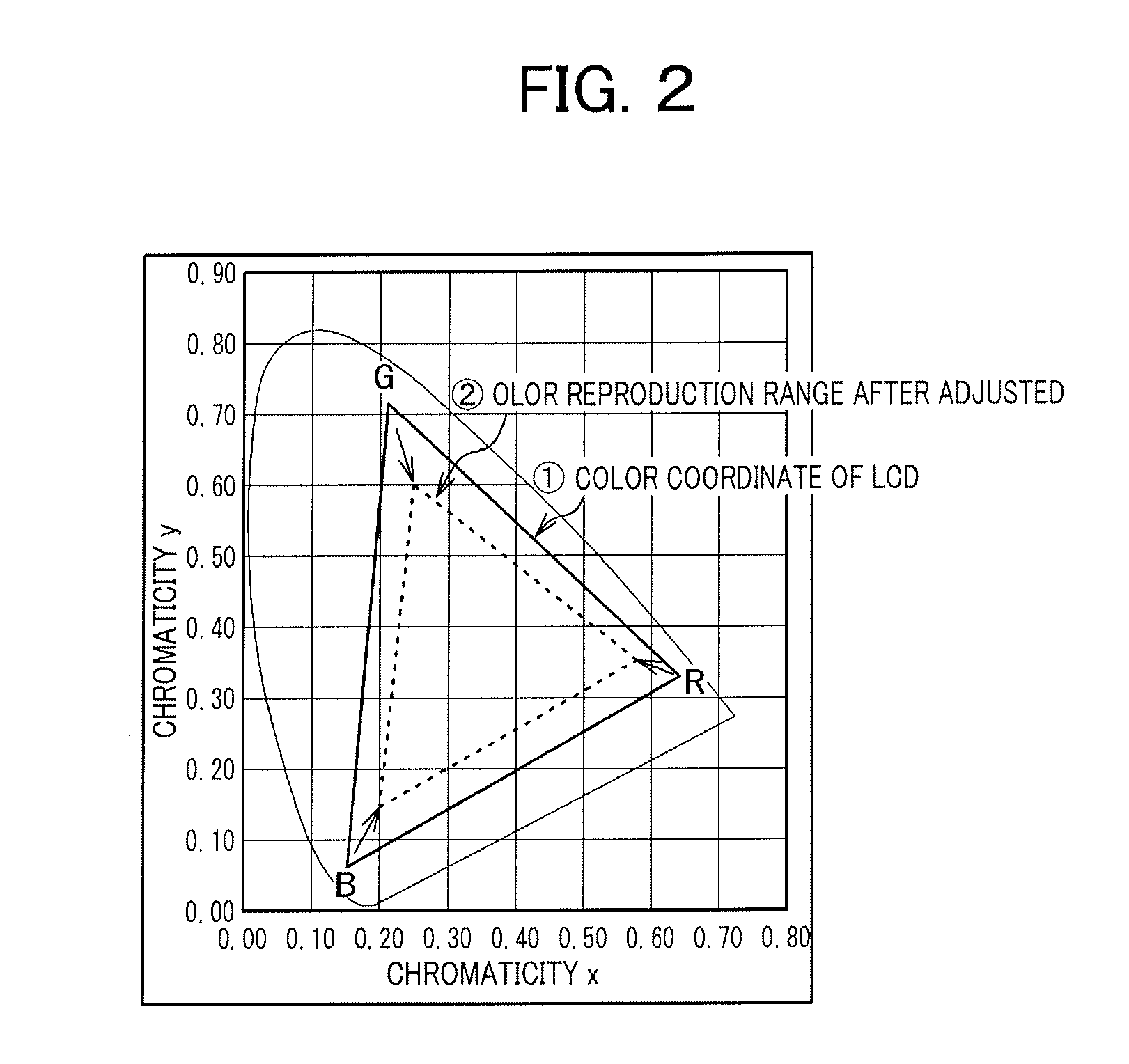 Driving method of liquid crystal display device