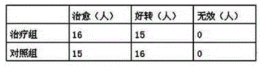 Cold liquid medicine and preparation method thereof