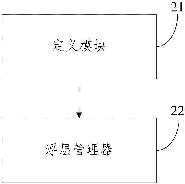 Floating layer management method and system