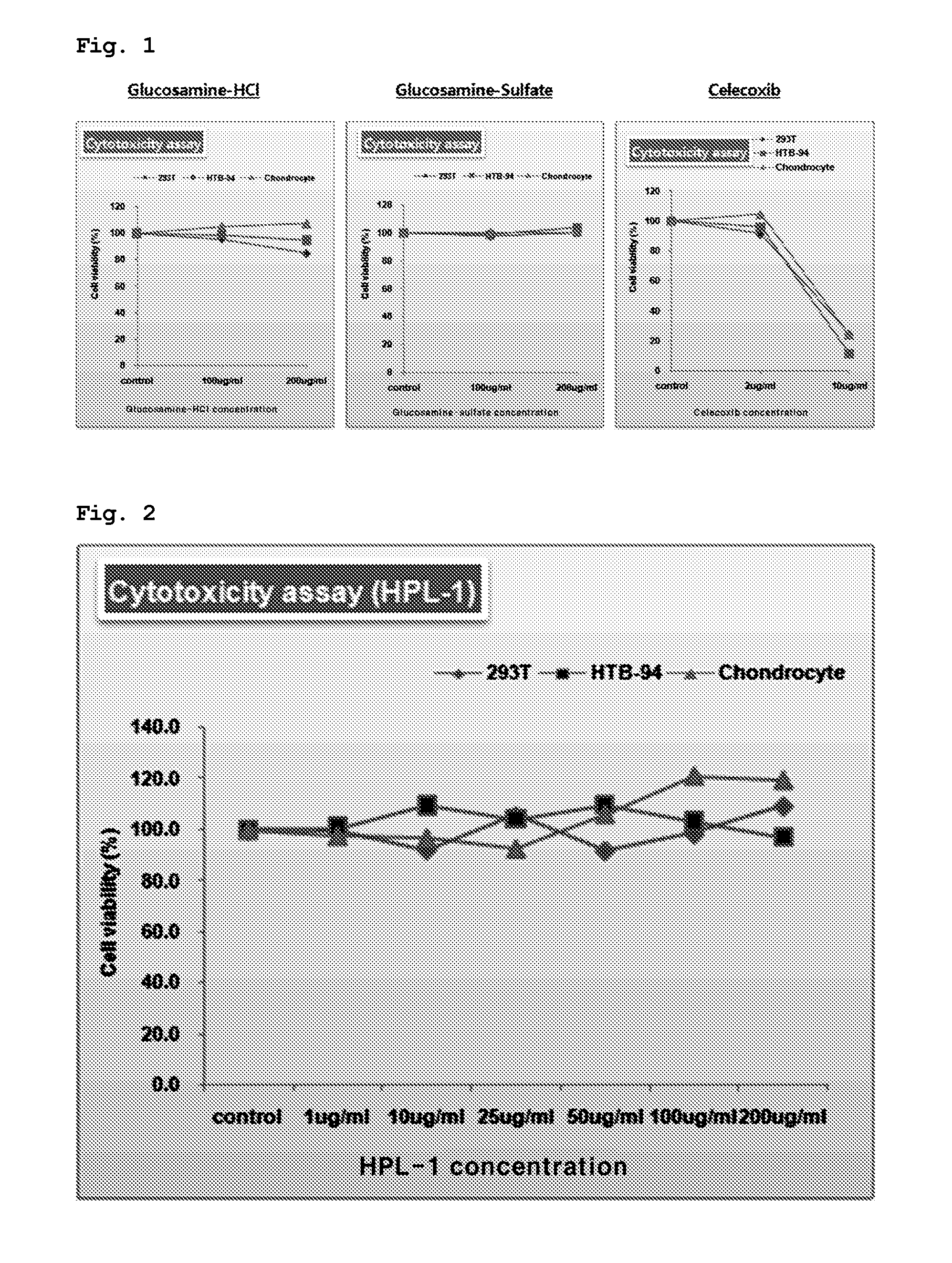 Composition for remedying or treating rheumatoid arthritis and osteoarthritis