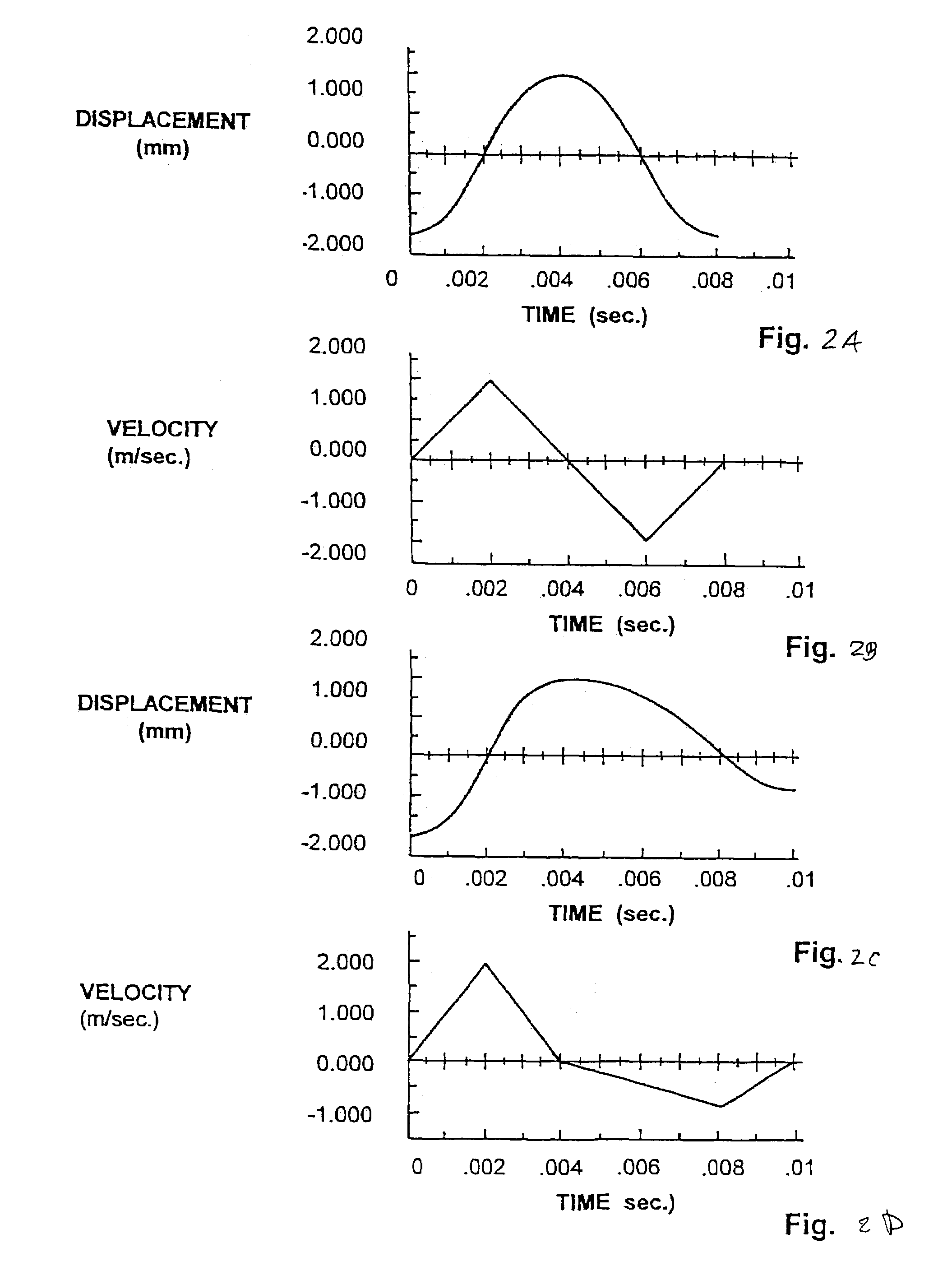 Method and apparatus for penetrating tissue