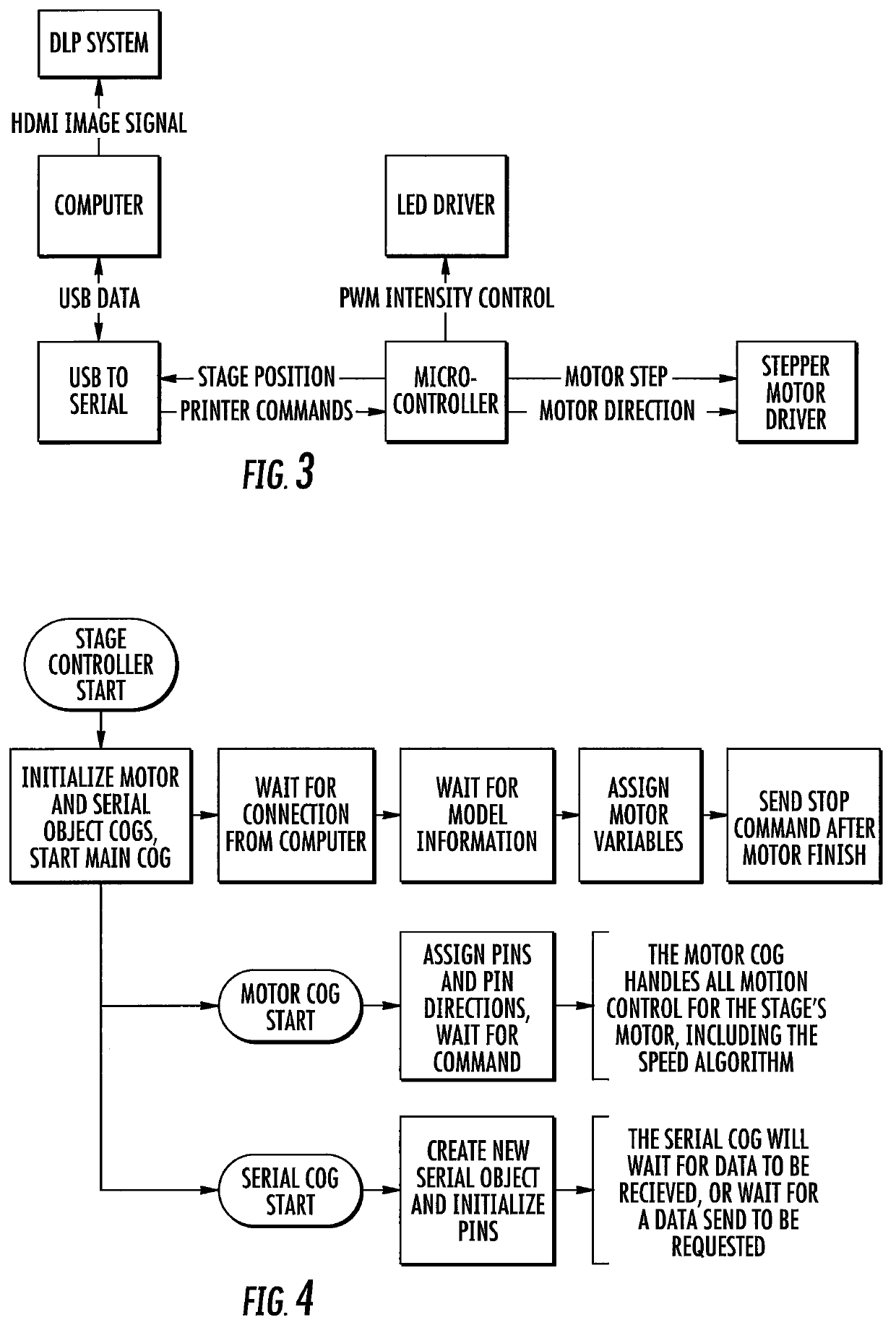 Three-dimensional printing using carriers with release mechanisms