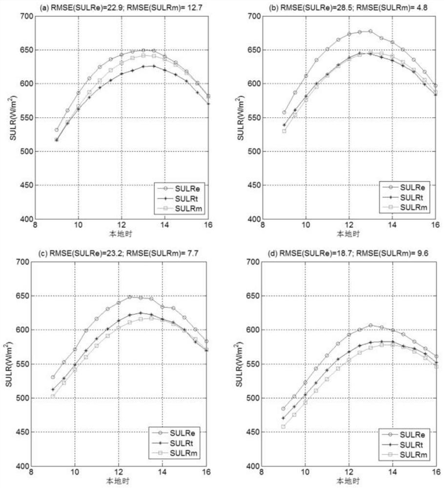 A method of correcting the thermal radiation directionality of geostationary satellite's upgoing long-wave radiation products